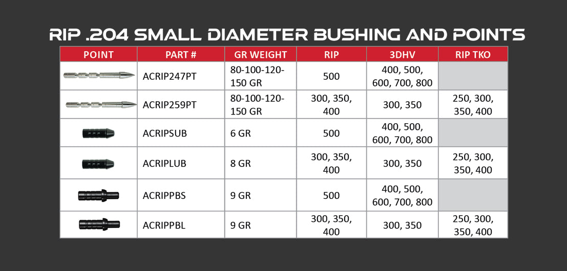 Victory pin nock bushings Evolve Archery Canada