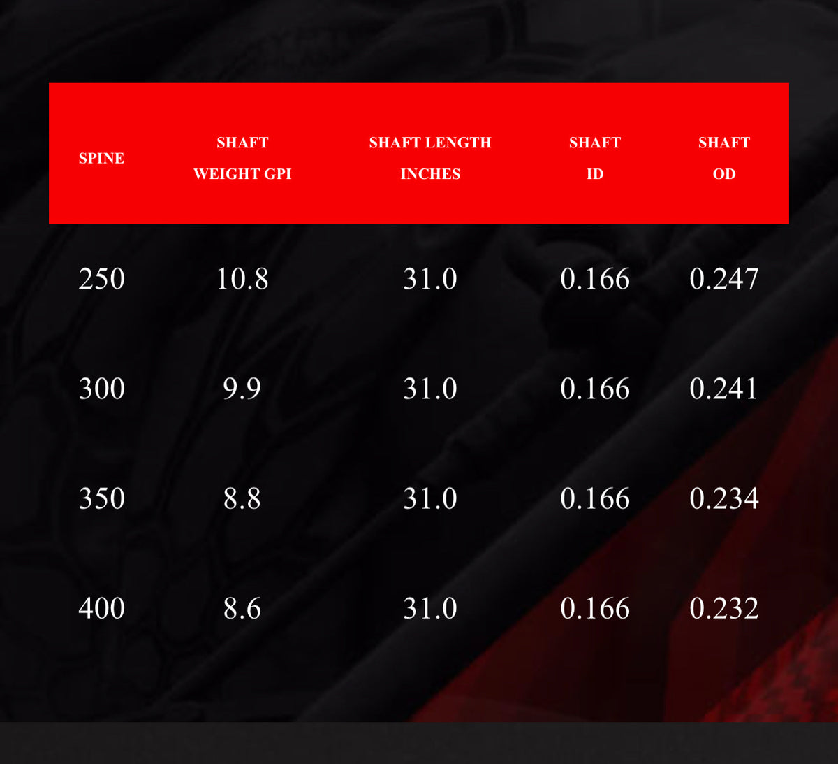 Victory VAP SS Arrows and Shafts Evolve Archery Canada