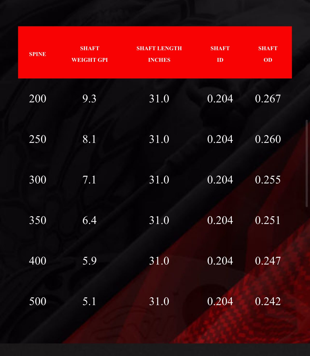 Victory RIP XV arrows – Evolve Archery Canada